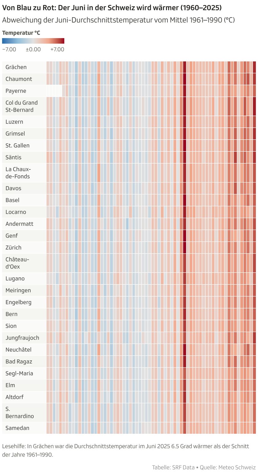 Von Blau zu Rot: Der Juni in der Schweiz wird wärmer (1960–2025) (Tabelle)